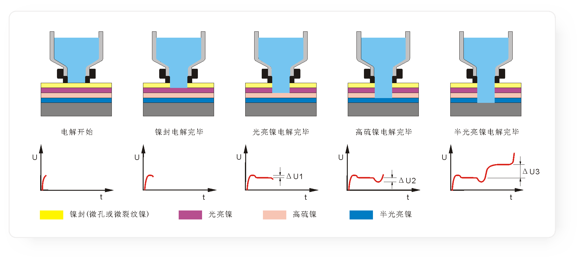 多层镍示意图3.png