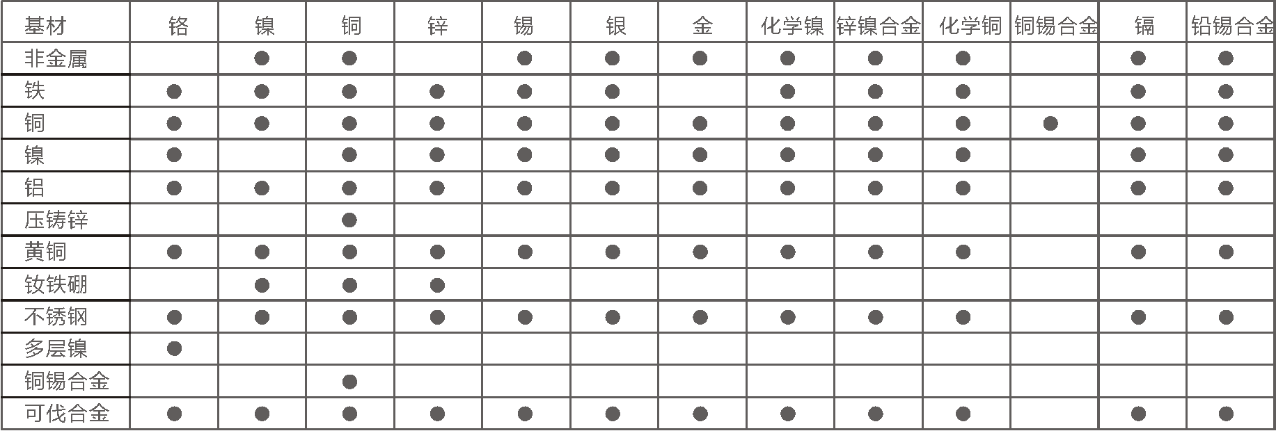 镀层组合.png